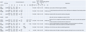 alloys(NP)