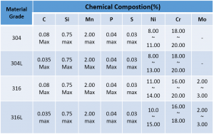 chemicalcomposition(HPS)