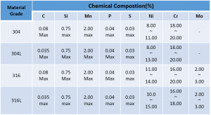 chemicalcomposition(MP)