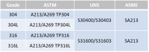 materialstandard(HPS)