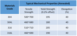 mechanicalproperties(HPS)