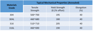 mechnicalproperties(MP)
