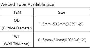 productrangessizes