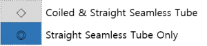 productrangestypes